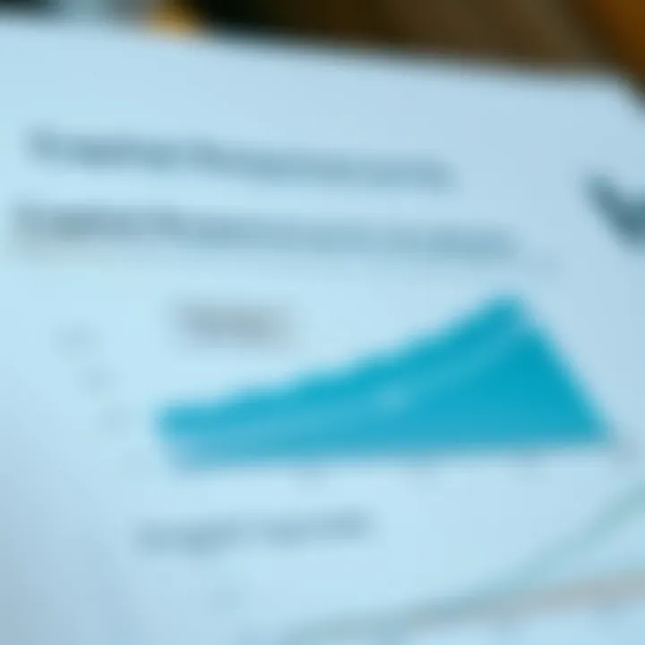 Graph illustrating capital requirements under Basel III