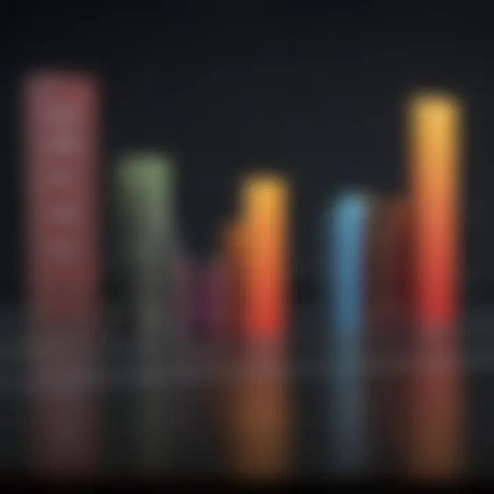 Graph showing performance comparison of midcap index funds