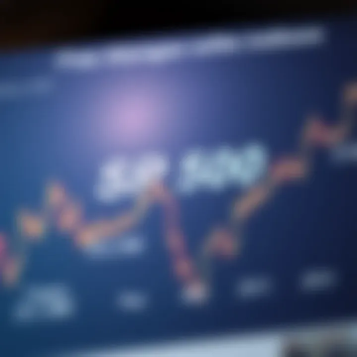 Diagram comparing S&P 500 with other market indices