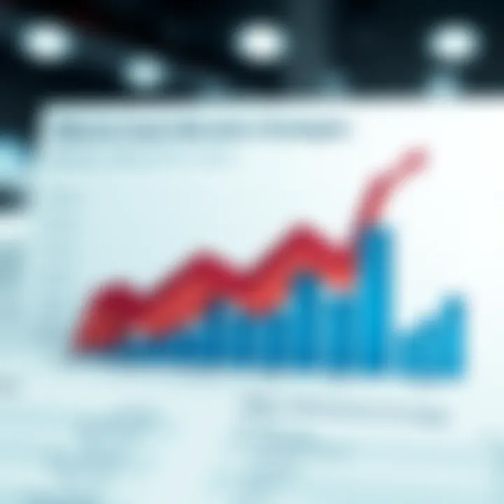 Graph showing asset allocation strategies