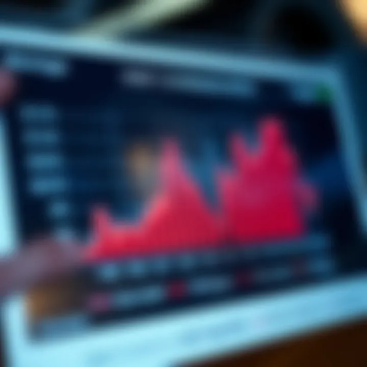 Debt Coverage Ratio and Market Trends Chart depicting the relationship between debt coverage ratio and market trends.