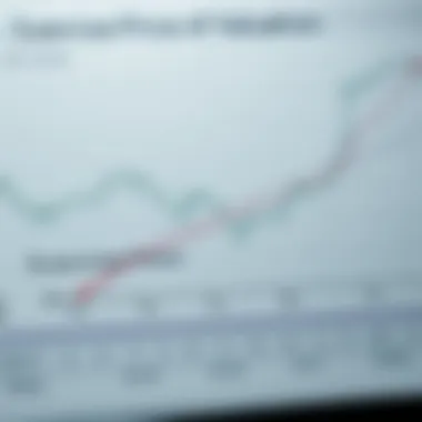 Exercise Price and Its Impact on Valuation Graph showcasing the relationship between exercise price and option valuation.