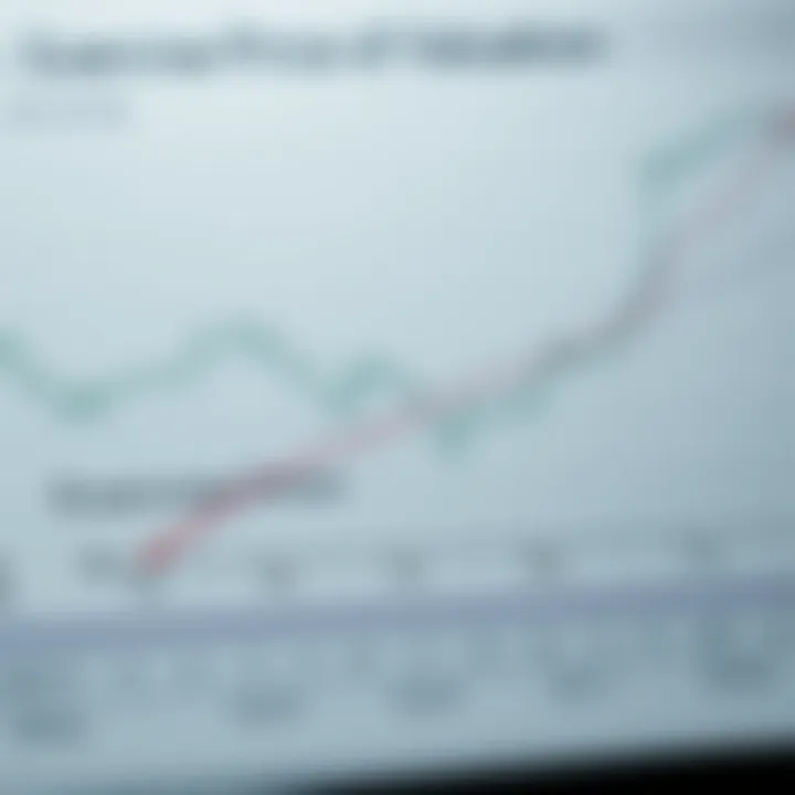 Exercise Price and Its Impact on Valuation Graph showcasing the relationship between exercise price and option valuation.