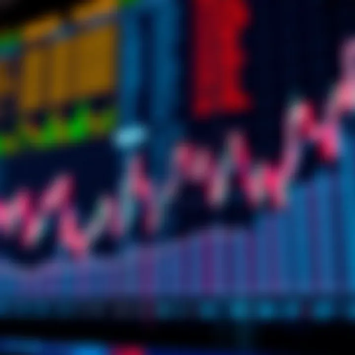 Identifying MACD Buy Signals Graph illustrating buy signals generated by MACD in stocks
