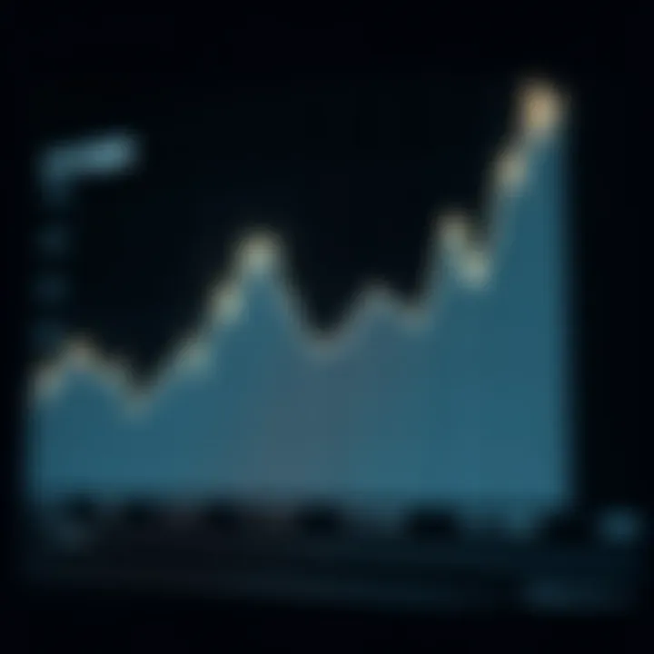 Graph illustrating historical trends of S&P 500 points