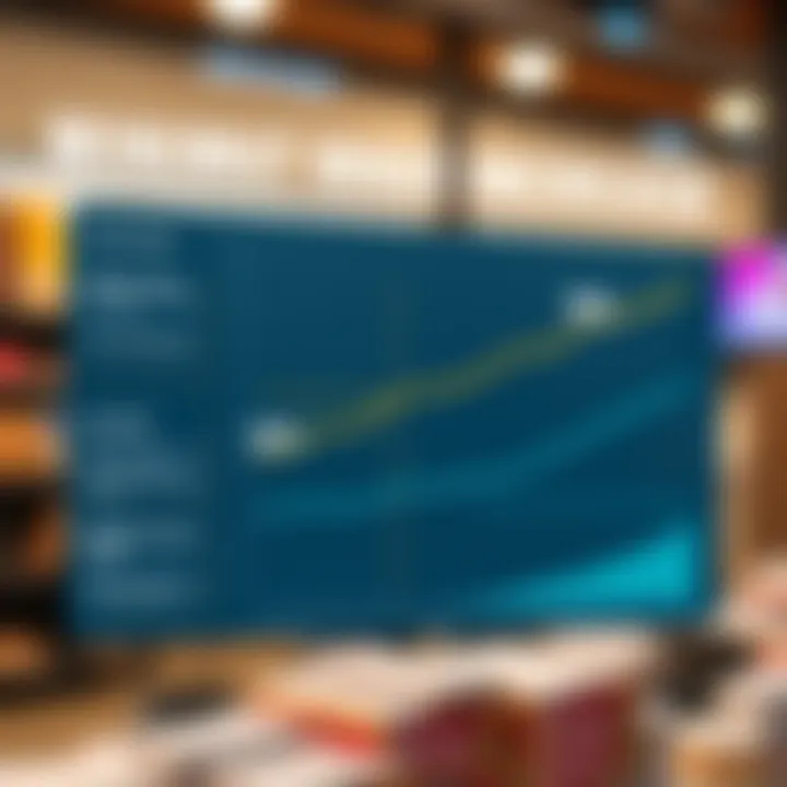Infographic depicting sector-wise impact of minimum wage increases