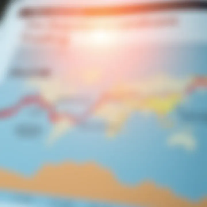 Diagram illustrating regulatory landscape for forex trading