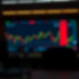 Visual representation of options trading concepts