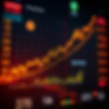 Graph showcasing the rise of penny stocks