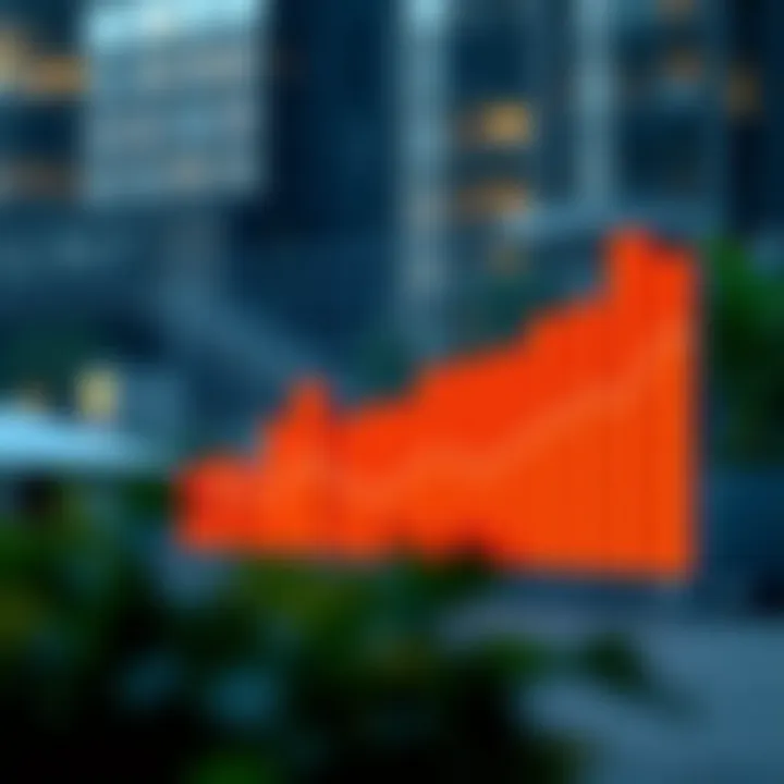 Risk Management Strategies Explained Graph representing risk management strategies