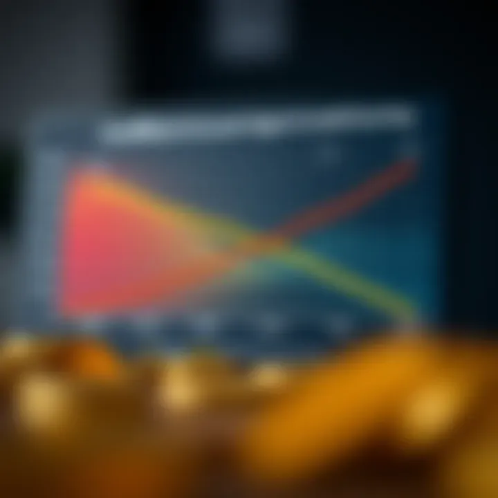 Graph showcasing account age effects on credit score