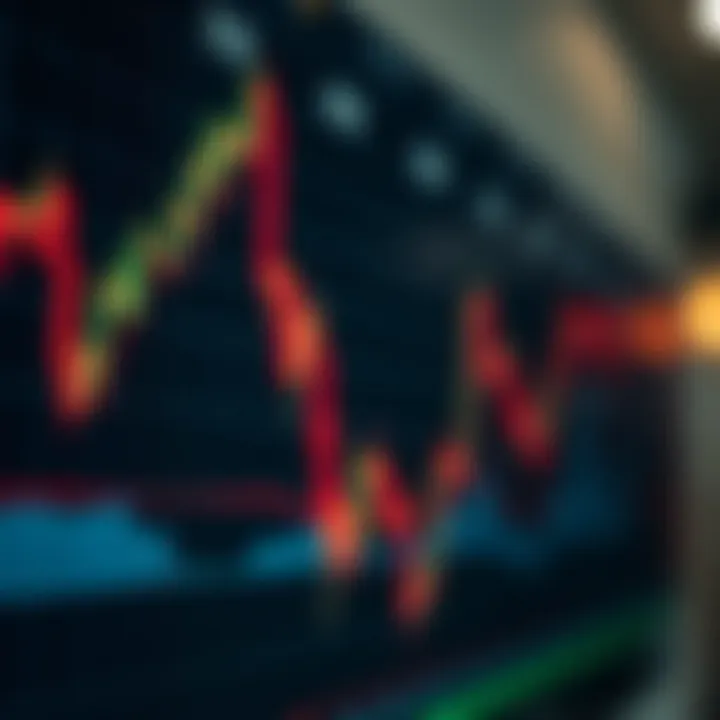 Representation of bid and ask prices in a stock chart