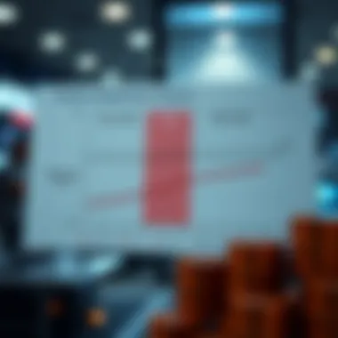 Chart comparing gross profit with operating profit and net profit