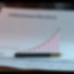 Graph illustrating the relationship between discount rates and investment decisions