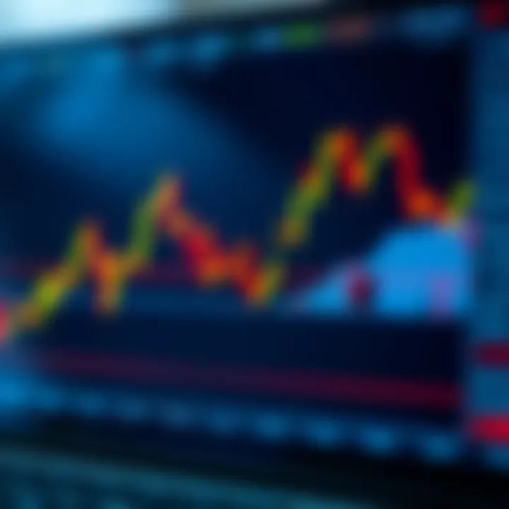 Chart showing the formation of a trading pattern