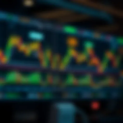 Illustration of various stock trading patterns