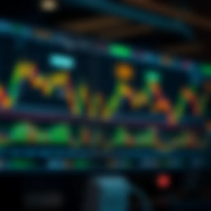 Illustration of various stock trading patterns