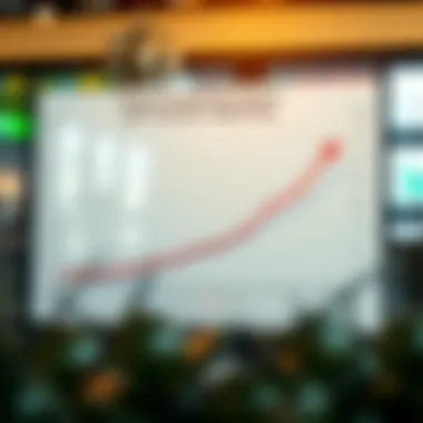 Graph illustrating financial reporting impact