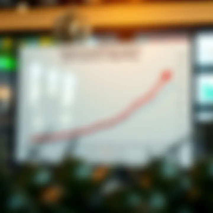 Graph illustrating financial reporting impact