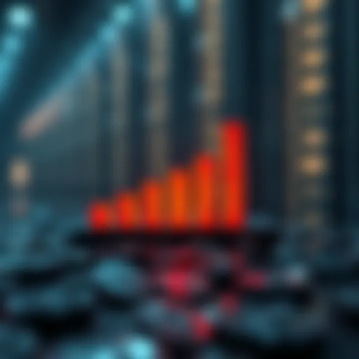 Visual representation of liquidity and sustainability metrics