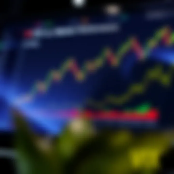 VIX vs. Market Performance Overview Chart showcasing the relationship between VIX and market performance